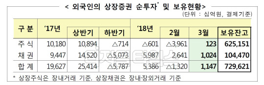 자료: 금융감독원